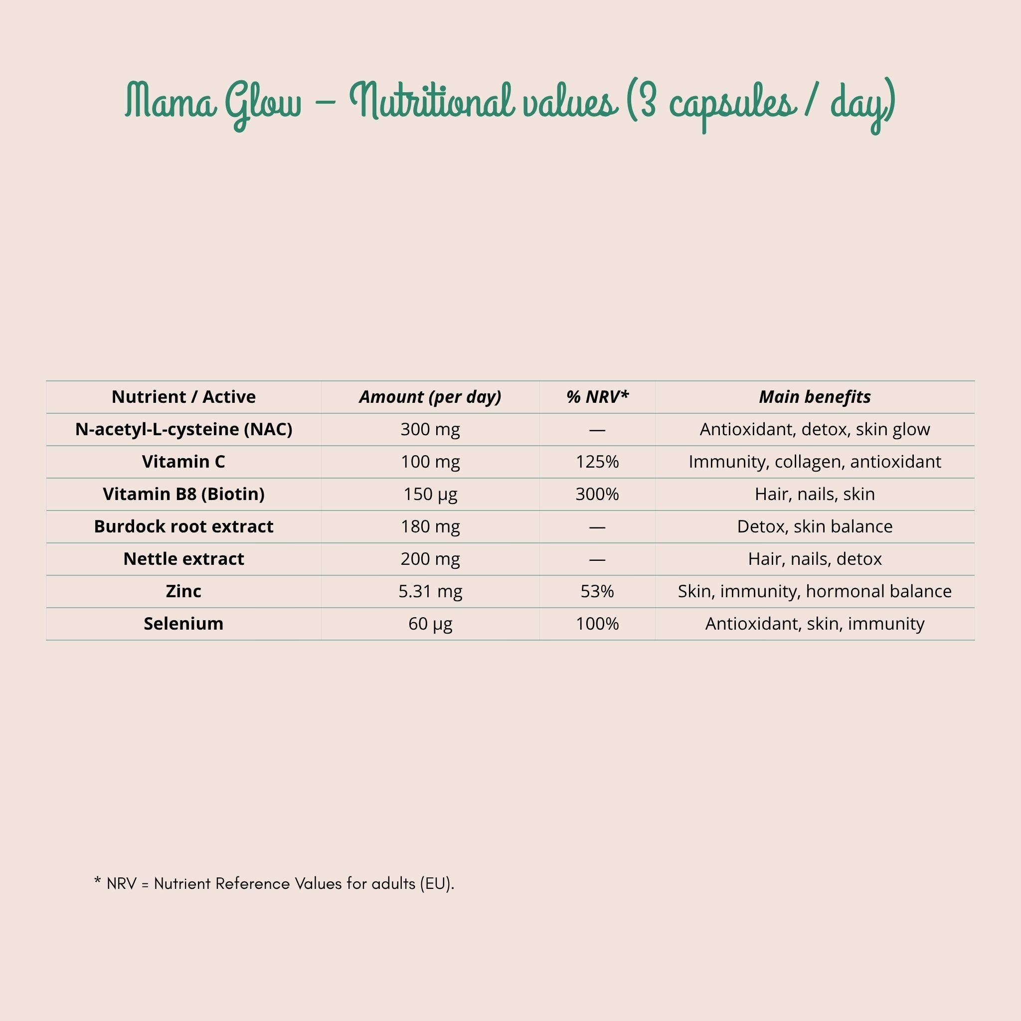 Mama Glow | Dietary supplement for radiant skin, hair and nails