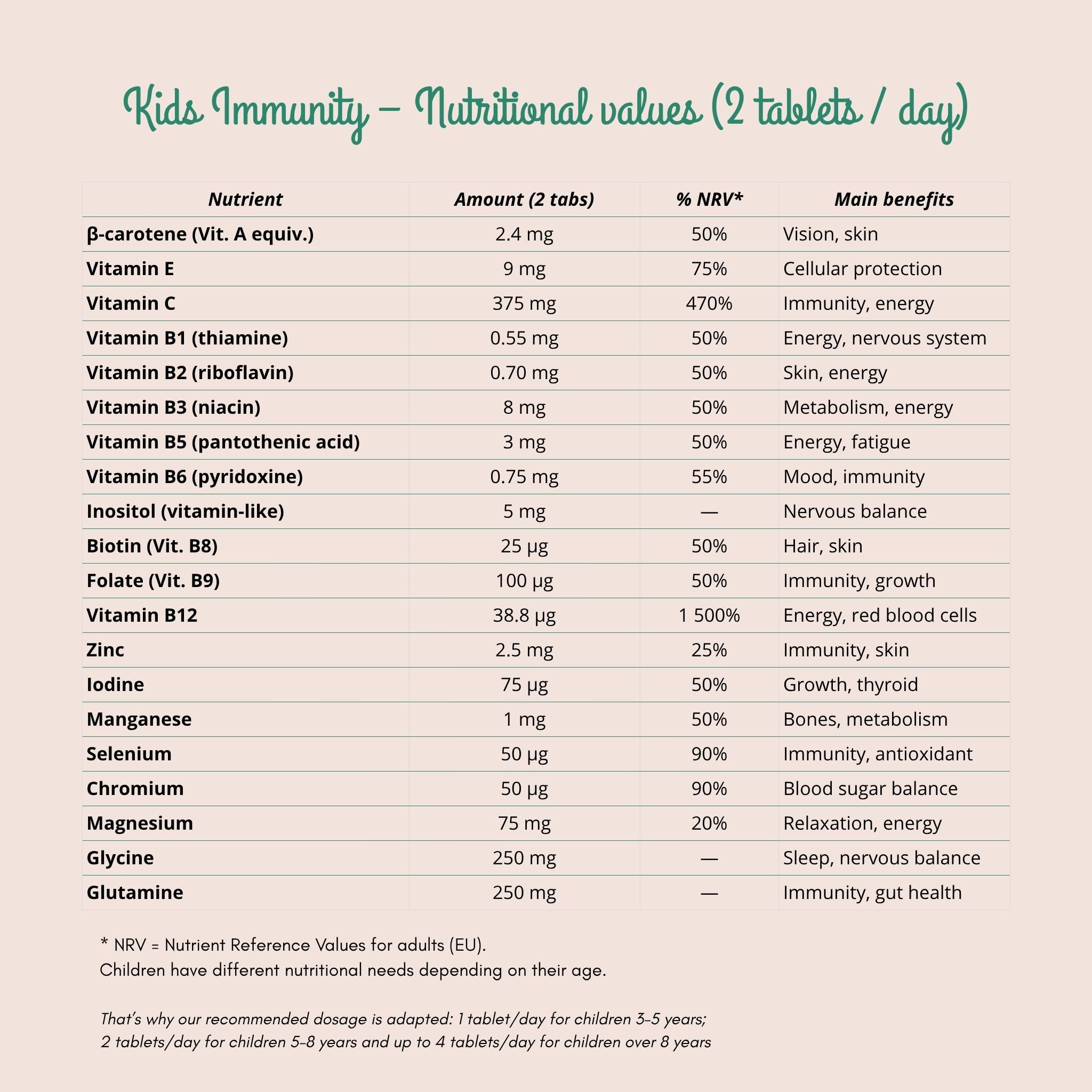 Kids Immunity | Chewable vitamins to support children&