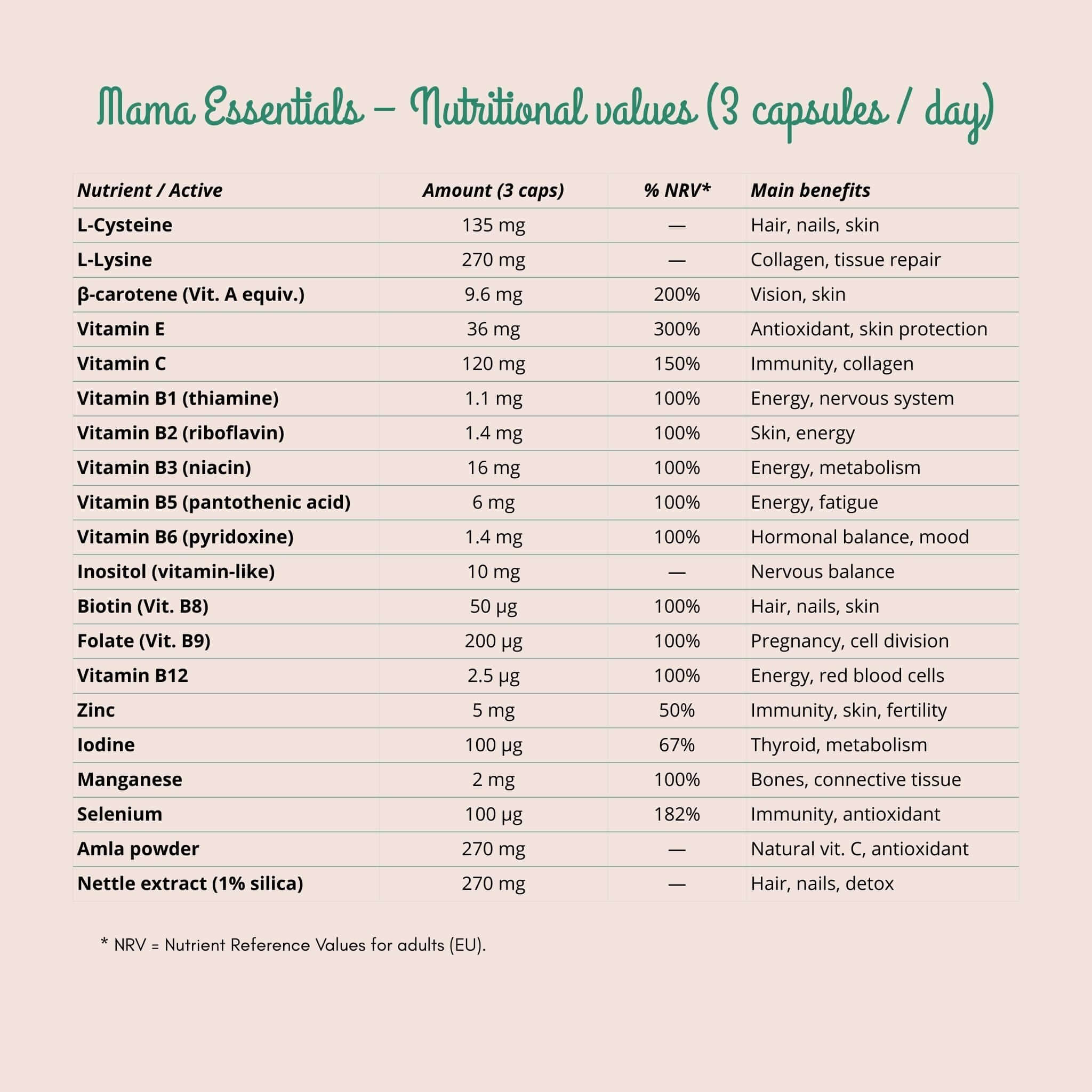 Mama Essentials | Nahrungsergänzungsmittel für Schwangerschaft und Wochenbett