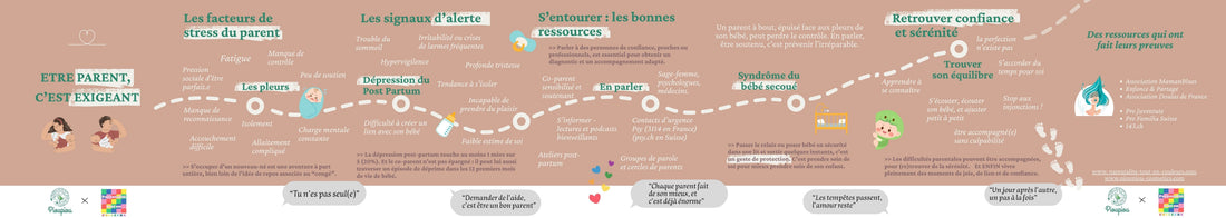 LA PARENTALITÉ