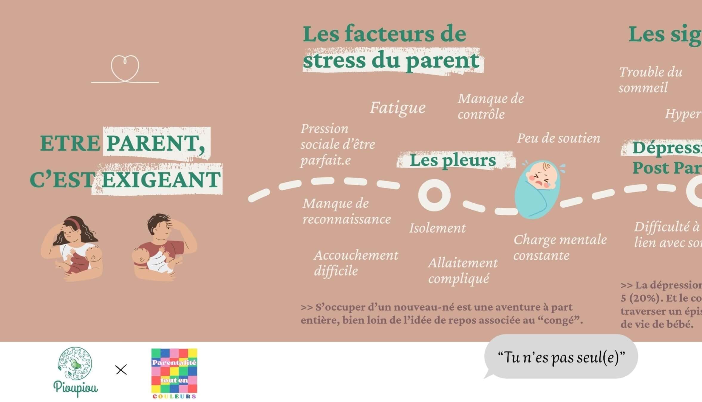 LA PARENTALITÉ
