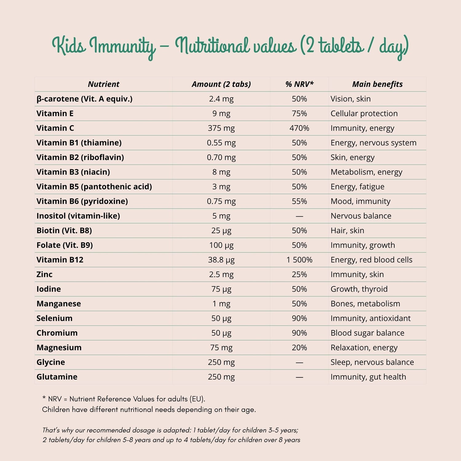 Kids Immunity | Chewable vitamins to support children&