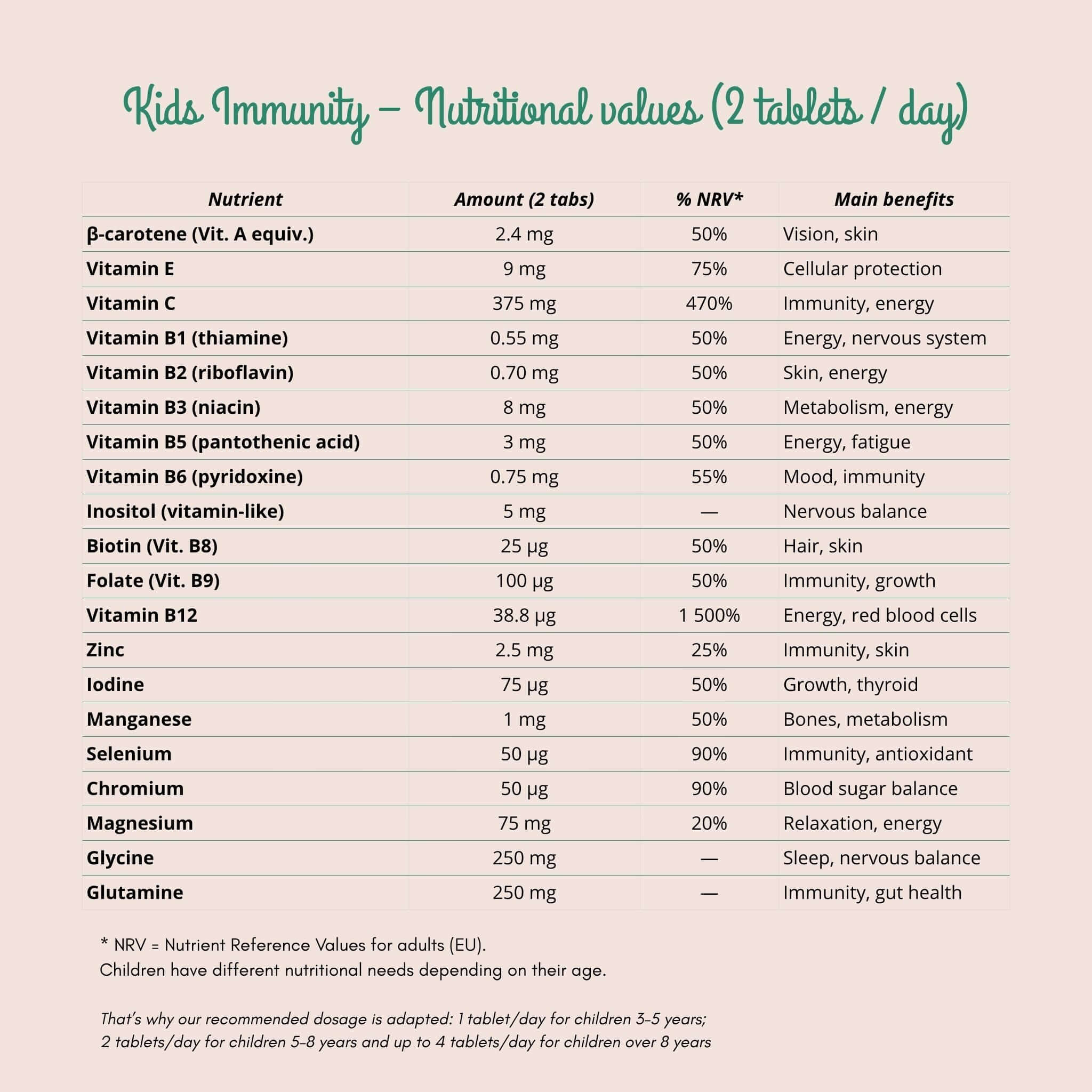 vitamines enfant à croquer formule naturelle immunité besoins enfant
