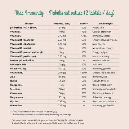 Kids Immunity | Chewable vitamins to support children&