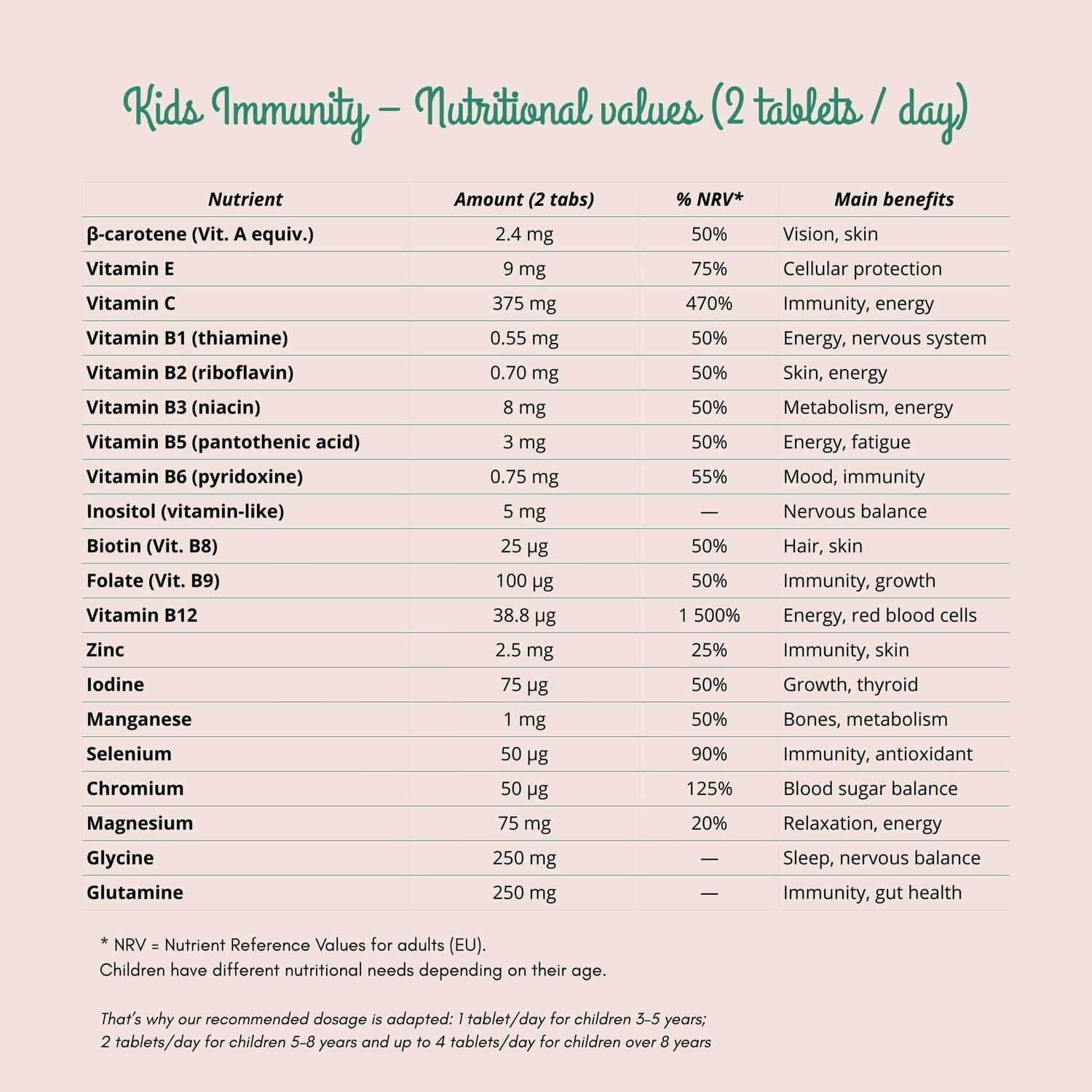 Kids Immunity | Vitamines à croquer pour soutenir les défenses des enfants - valeurs nutritionnelles des compléments.