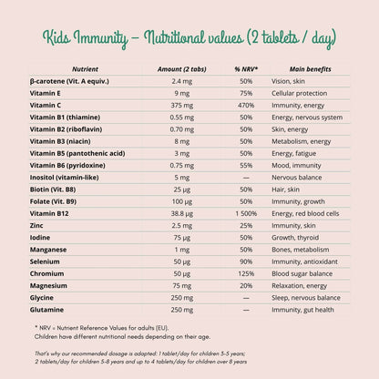 Kids Immunity | Vitamines à croquer pour soutenir les défenses des enfants - valeurs nutritionnelles des compléments.