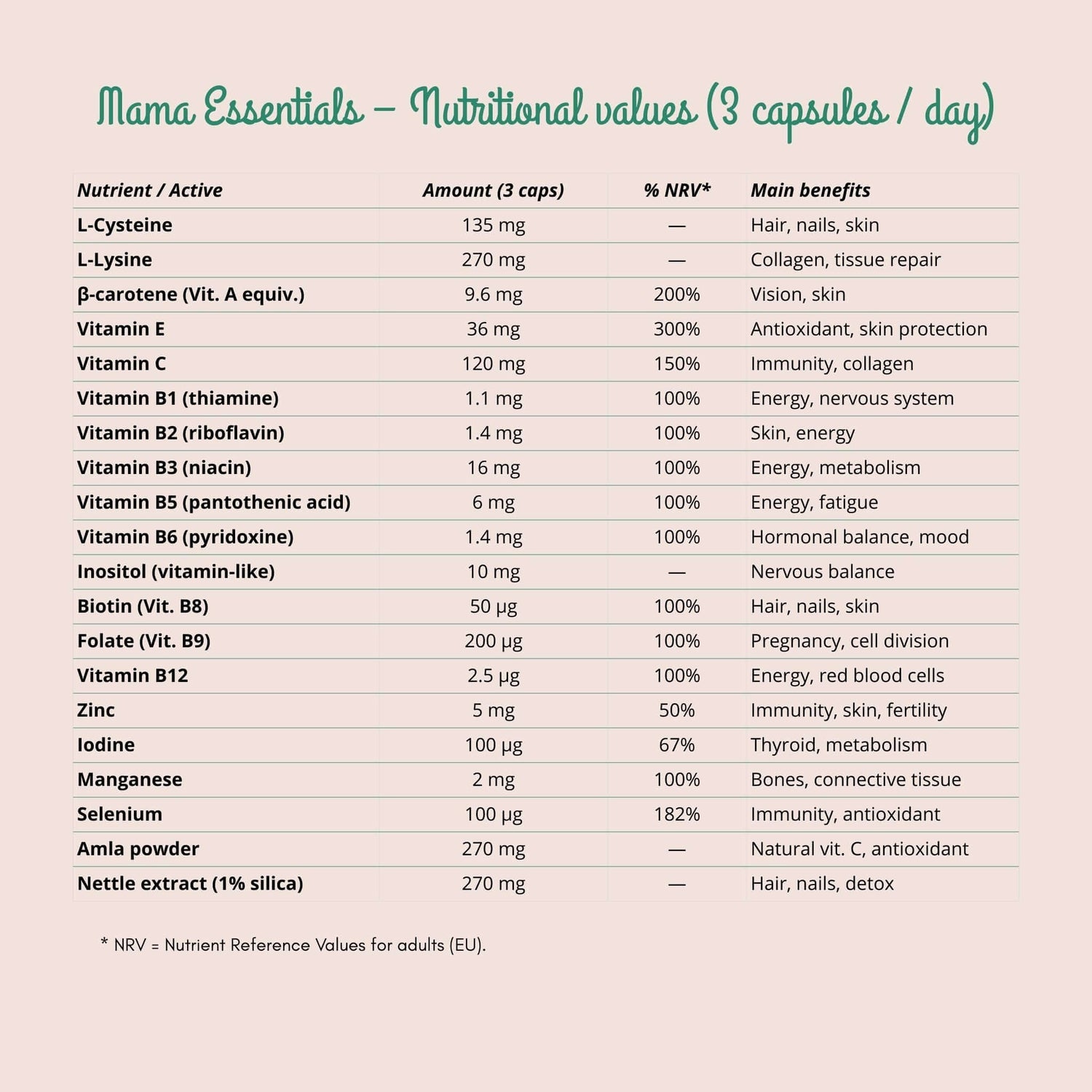 Mama Essentials | Nahrungsergänzungsmittel für Schwangerschaft und Wochenbett