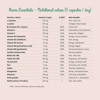 Mama Essentials | Nahrungsergänzungsmittel für Schwangerschaft und Wochenbett